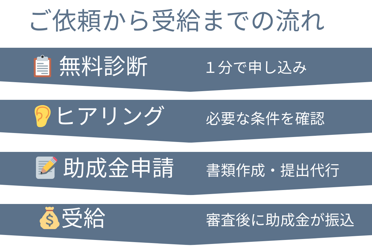 ご依頼から受給までの流れ